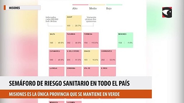 El semáforo de riesgo sanitario en todo el país Misiones es la única provincia que se mantiene en verde