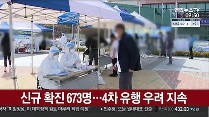 확진 673명, 이틀째 600명대 후반…4차 유행 우려 지속