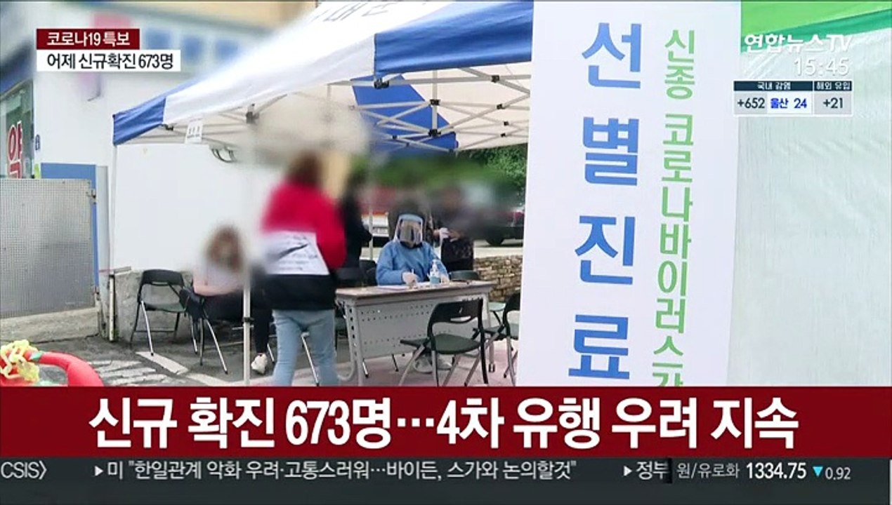 확진 673명, 이틀째 600명대 후반…4차 유행 우려 지속