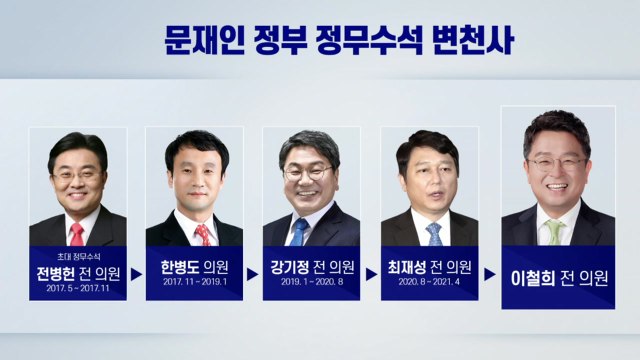 [뉴스큐] 靑, 총리 포함 개각 단행...與 새 원내대표에 윤호중 / YTN