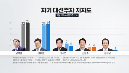 [뉴스큐] 靑 개각 단행...대권 경쟁 가속화 / YTN