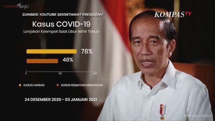 4 Pertimbangan Jokowi Larang Mudik Lebaran 2021