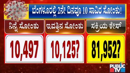 Covid19 Updates: 10,125 New Covid Cases May Report Today In Bengaluru