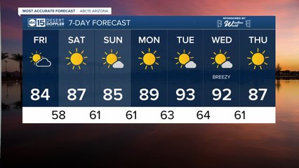 Friday will be another cooler day with a high of 84