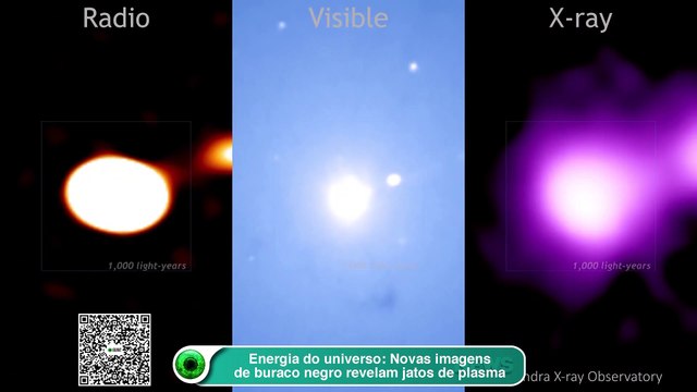 Energia do universo- Novas imagens de buraco negro revelam jatos de plasma