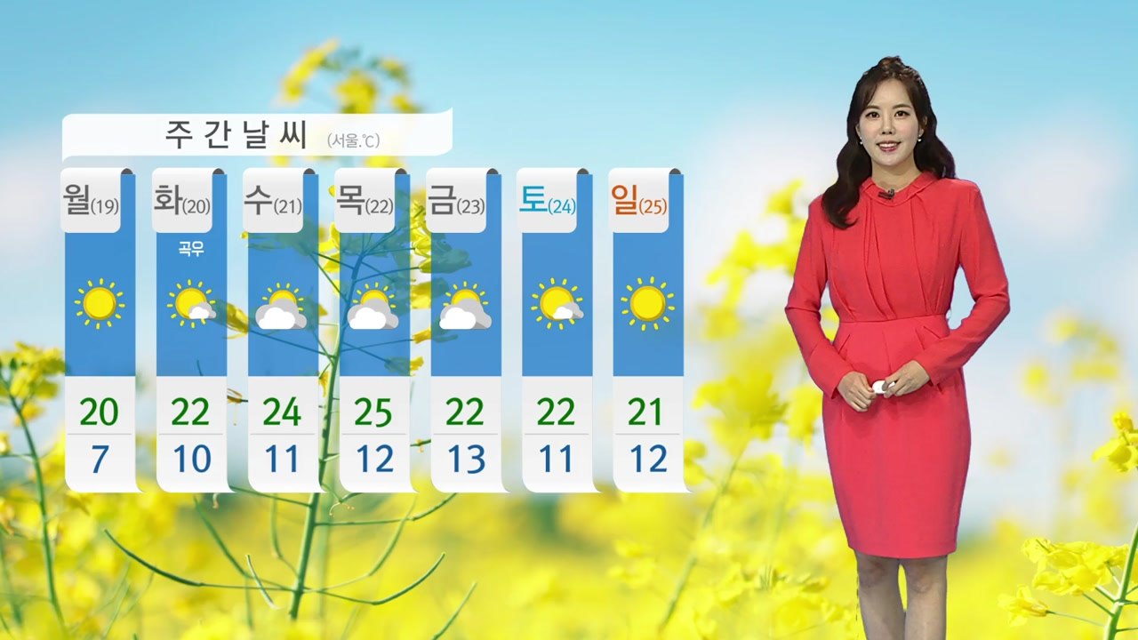 [날씨] 휴일 맑고 큰 일교차...내일 황사 사라져 / YTN