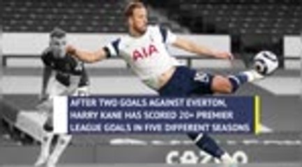 Download Video: Harry Kane - Spurs' superstar striker