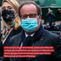 Popularité à un an de la présidentielle : Macron fait mieux que Hollande et Sarkoz