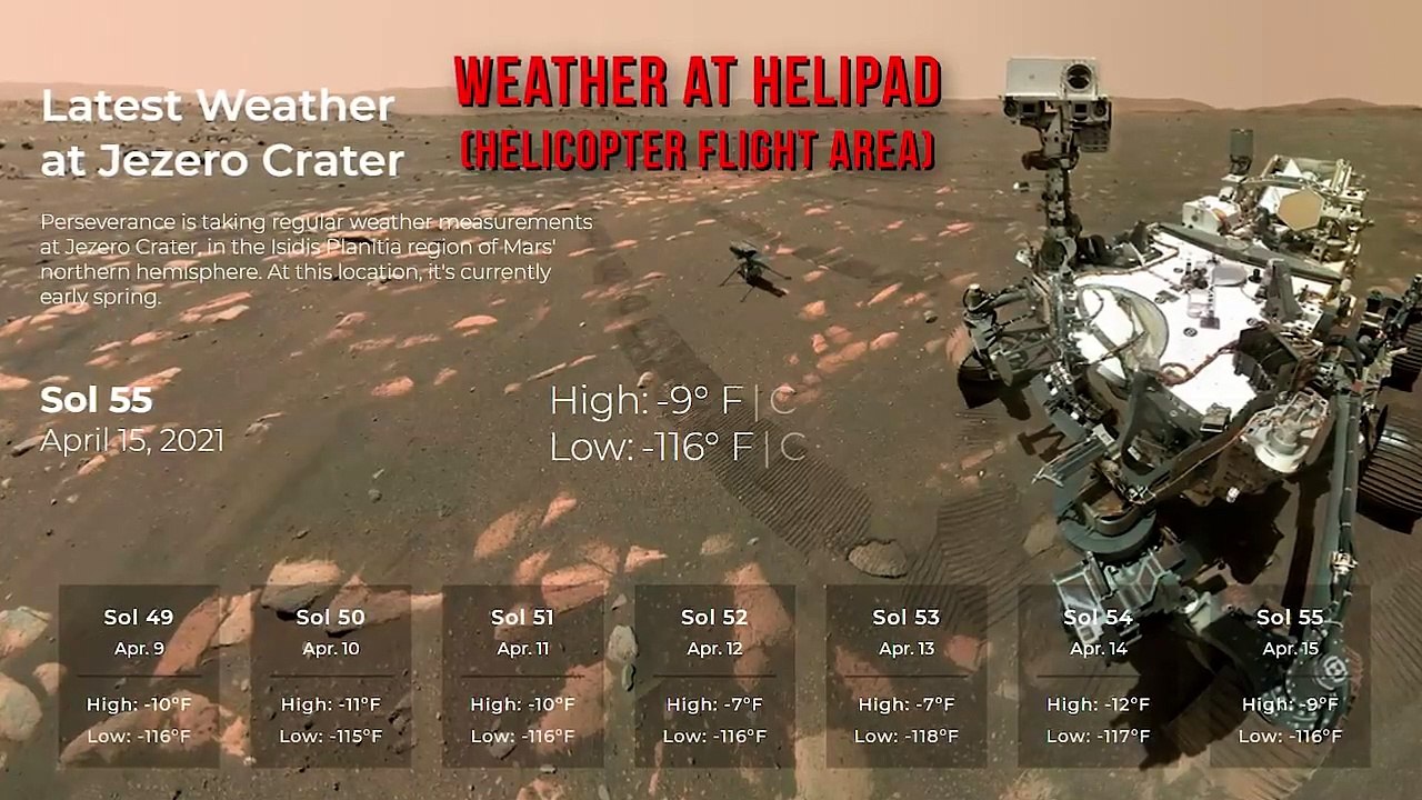Weather on Mars at Helipad and Ingenuity’s first flight attempt (April 19)