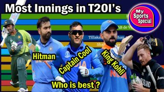 Top 10 Players who played The Most Innings in T20I’s || in Hindi || My Sports Special ||