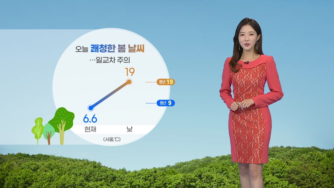 [날씨] 오늘 전국 쾌청, 공기 깨끗...큰 일교차 주의 / YTN