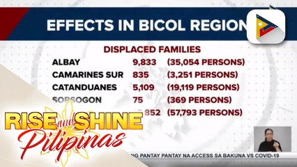 Mga pamilyang inilikas dahil sa bagyong #BisingPh, umabot na sa 15,852