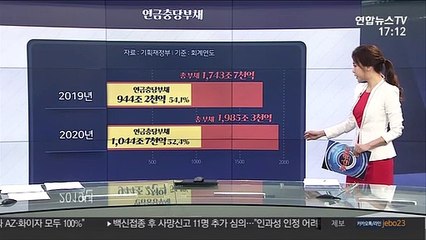 [그래픽뉴스] 연금충당부채