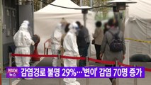 [YTN 실시간뉴스] 감염경로 불명 29%...'변이' 감염 70명 증가 / YTN