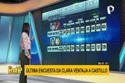 Segunda vuelta: Primera encuesta presidencial entre Pedro Castillo y Keiko Fujimori