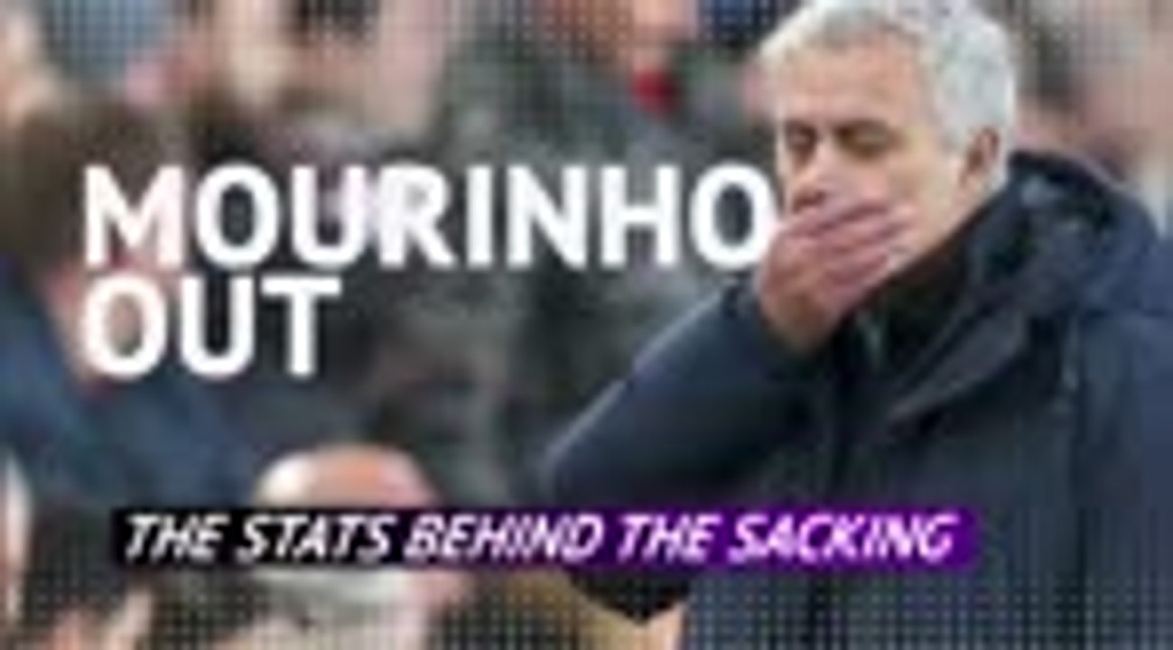 Mourinho out - The stats behind the sacking