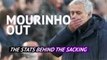 Mourinho out - The stats behind the sacking