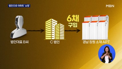 법인 낀 지방아파트 '싹쓸이' 투기…244건 불법 혐의 적발