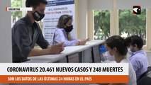 Coronavirus en Argentina confirman 20.461 nuevos casos y 248 muertes en las últimas 24 horas