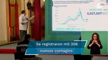 México acumula 212 mil 466 muertes por Covid-19