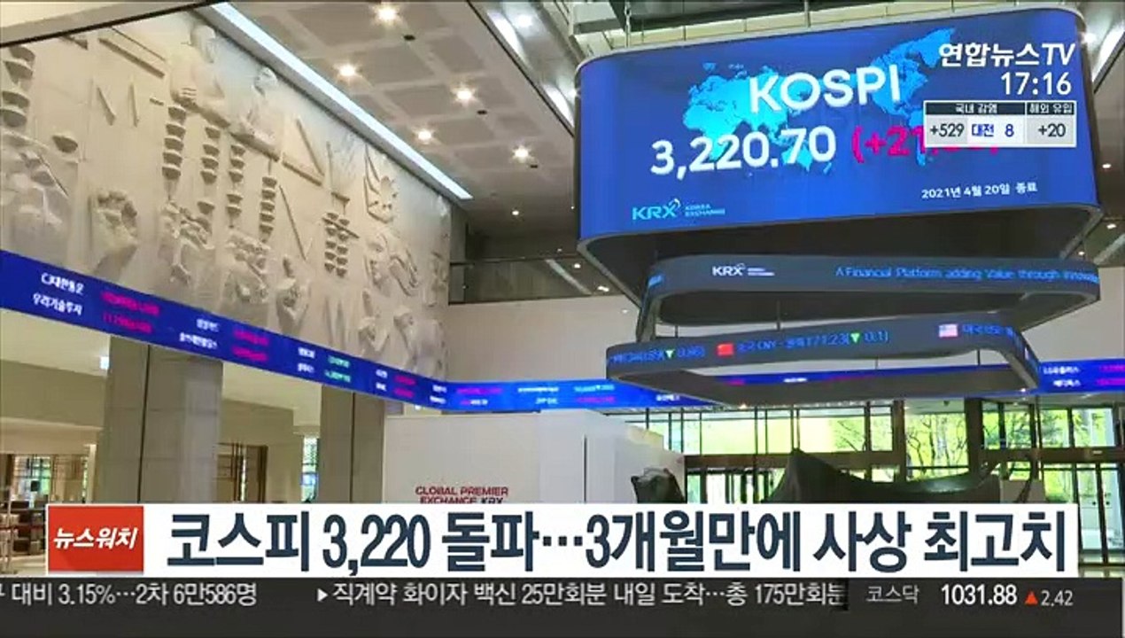 코스피 3,220 돌파…3개월만에 사상 최고치
