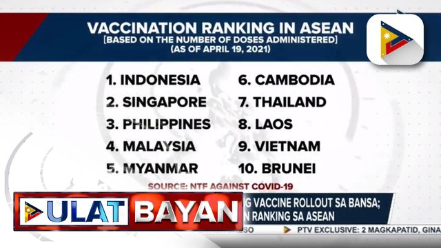 Pangulong #Duterte, masaya sa usad ng vaccine rollout sa bansa; Amb. to Russia, sinabing tiyak na ang pagdating ng Sputnik V supply sa Pilipinas