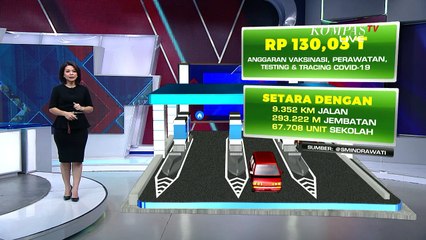Pemerintah Anggarkan Rp 130,03 Triliun untuk Vaksinasi, Perawatan dan Tracing Covid-19