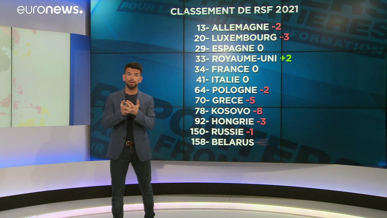 Classement 2020 de RSF : quel impact le Covid-19 a-t-il eu sur la liberté de la presse ?