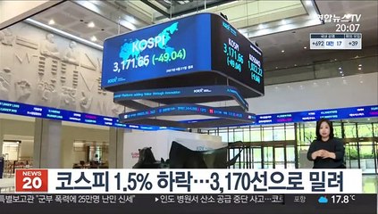 코스피 1.5% 하락…3,170선으로 밀려