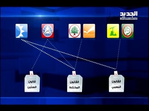 هل تضر النسبية فعلا بالتمثيل المسيحي؟ - نعيم برجاوي