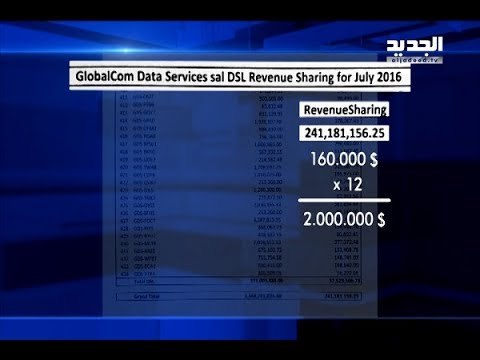 وزير الاتصالات يبرّر قراره.. والجديد كانت بالمرصاد! – آدم شمس الدين