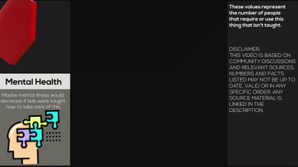 Comparison: Things School Doesn't Teach You