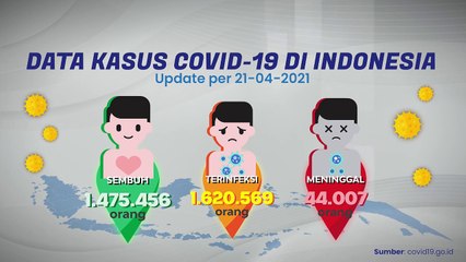 Update COVID-19 (21/04/21)