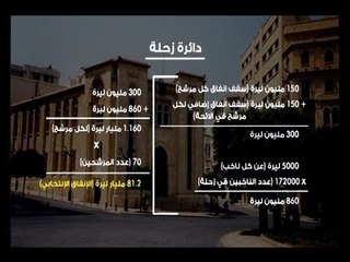 اموال المرشحين للانتخابات الداخل مفقود والخارج مولود  - آدم شمس الدين