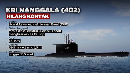 Profil KRI Nanggala 402 yang Hilang Kontak di Bali