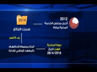 مليارات الليرات تدفعها الدولة اللبنانية لموظفين في بيوتهم! - ليال بو موسى