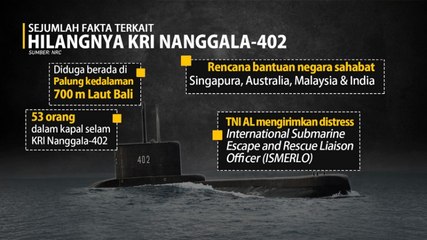 Fakta Seputar Hilangnya Kapal Selam KRI Nanggala-402