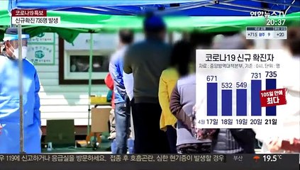 105일만 최대 735명 확진…1차 접종 190만명