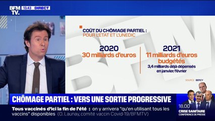 À quand la fin du chômage partiel?
