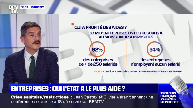 Économie: 3,7 millions d'entreprises ont bénéficié d'au moins un dispositif d'aides accordé par l'État