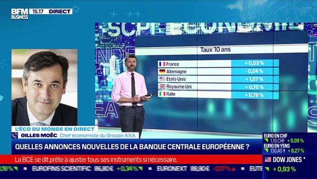 Gilles Moëc (AXA) : Quels sont les outils encore à la disposition de la BCE ? - 22/04