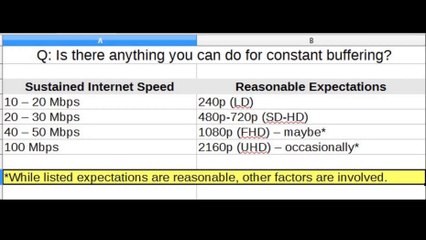 MBOX Frustrated User Q&A - What can be done about constant buffering?