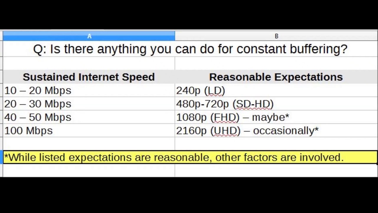 MBOX Frustrated User Q&A - What can be done about constant buffering?