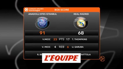 Download Video: Le résumé d'Anadolu Efes Istanbul - Real Madrid - Basket - Euroligue (H)