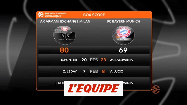 Le résumé d'Olimpia Milan - Bayern Munich - Basket - Euroligue (H)