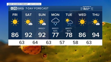Temperatures begin to heat up headed into the weekend