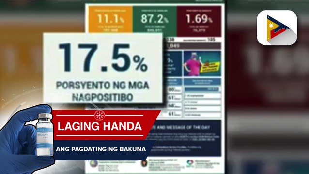COVID-19 positivity rate ng bansa, nananatiling mataas