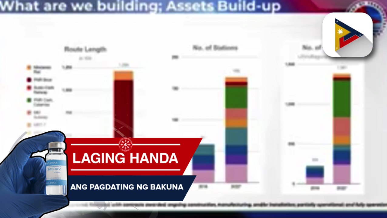 Railway sector investment ng administrasyong Duterte, higit na mas malaki kumpara sa mga nakaraang taon