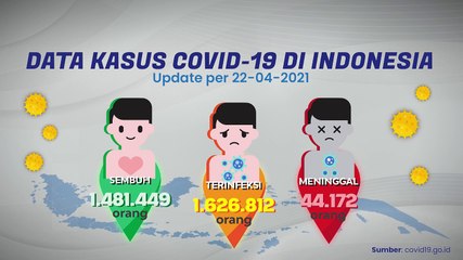 Update COVID-19 (22/04/21)