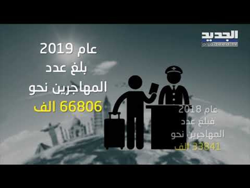 هجرة الشباب في أعلى مستوى لها منذ خمس سنوات والدولة اللبنانية غير مبالية - ماريو بدر